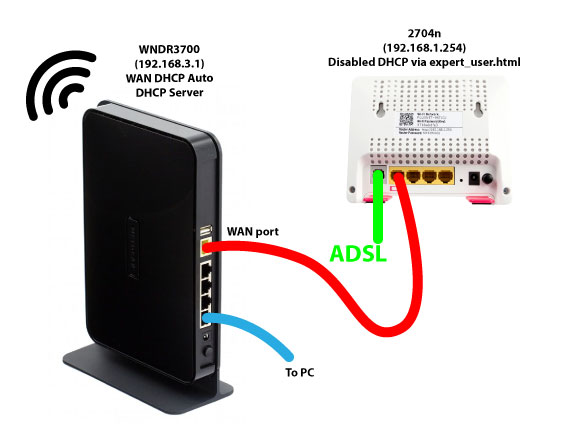 Fixed: Setting the 2704n router to be a modem? - Plusnet Community