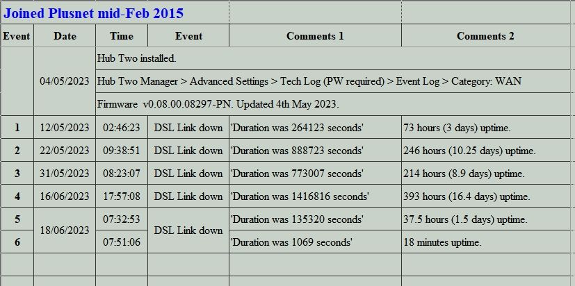 DSL Link down list.jpg