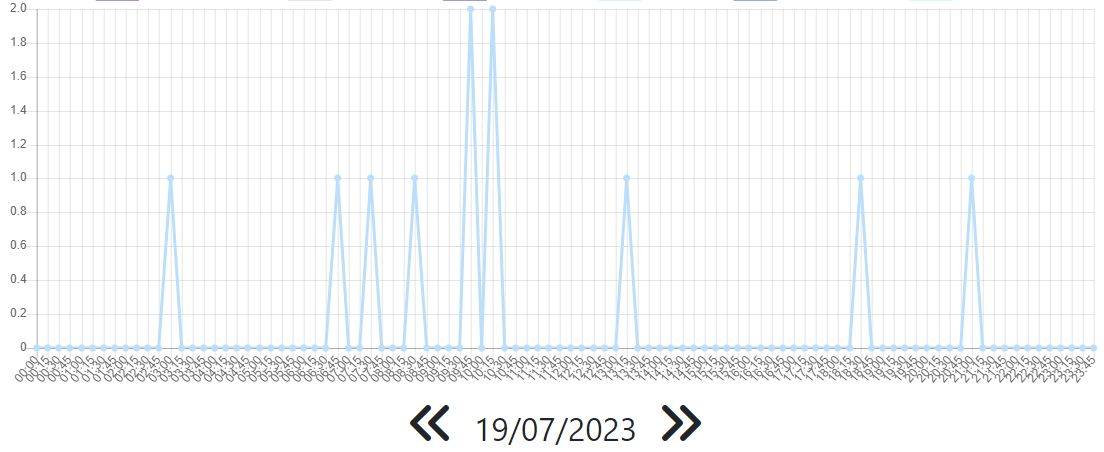 Router keeps dropping out: 