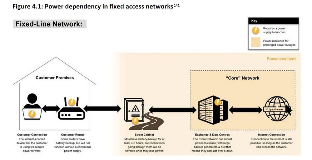Network resilience.jpg