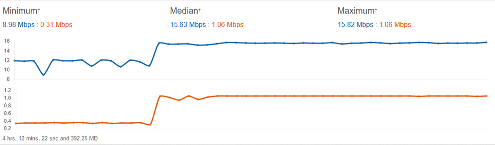 Plusnet_before_after_reset.png