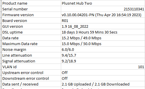 Hub2_stats_09OCT2023.png