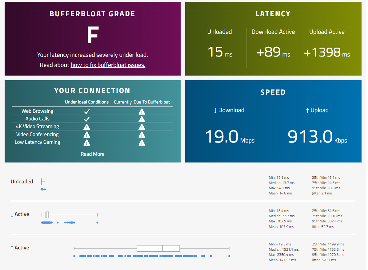 Intermittent slowdowns - Plusnet Community
