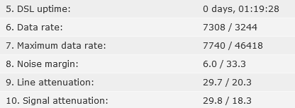 2023y12m13d 18h26m - Modem stats on long line.png