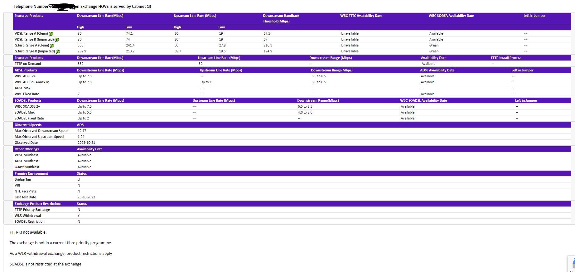 adsl, BT Landline, carelink alarm and more... Community