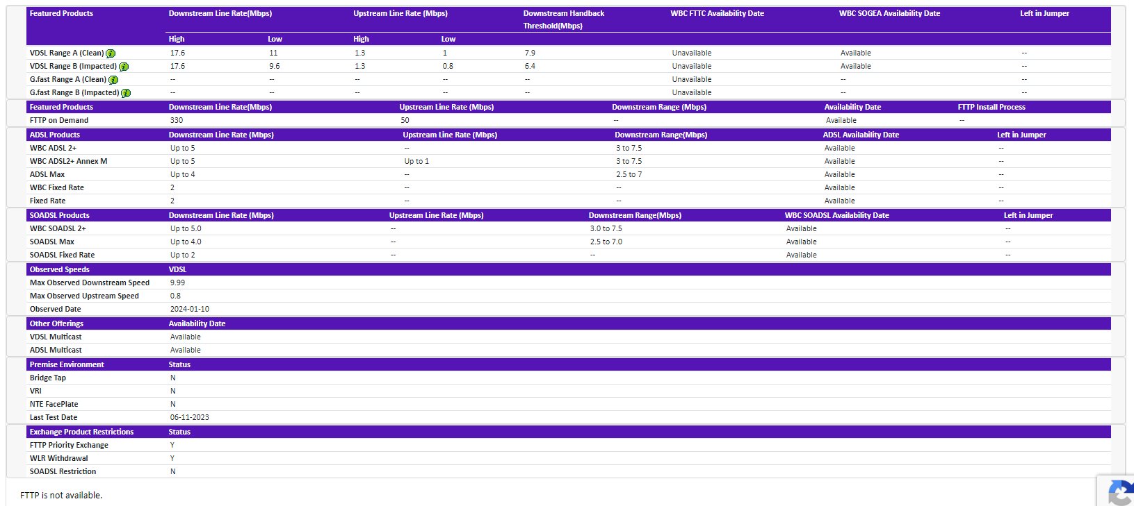 Line reset please - Plusnet Community