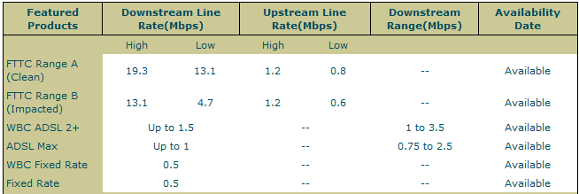 FTTC Estimates.PNG