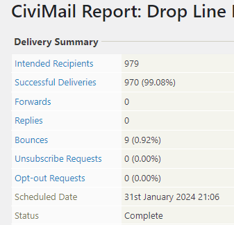 All except 9 emails were accepted. The 9 rejections were Plusnet/F9 accounts shown in my previous post