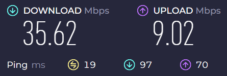 Reduced speeds over the years - Plusnet Community