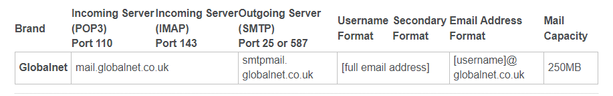 globalnet email settingspng.png