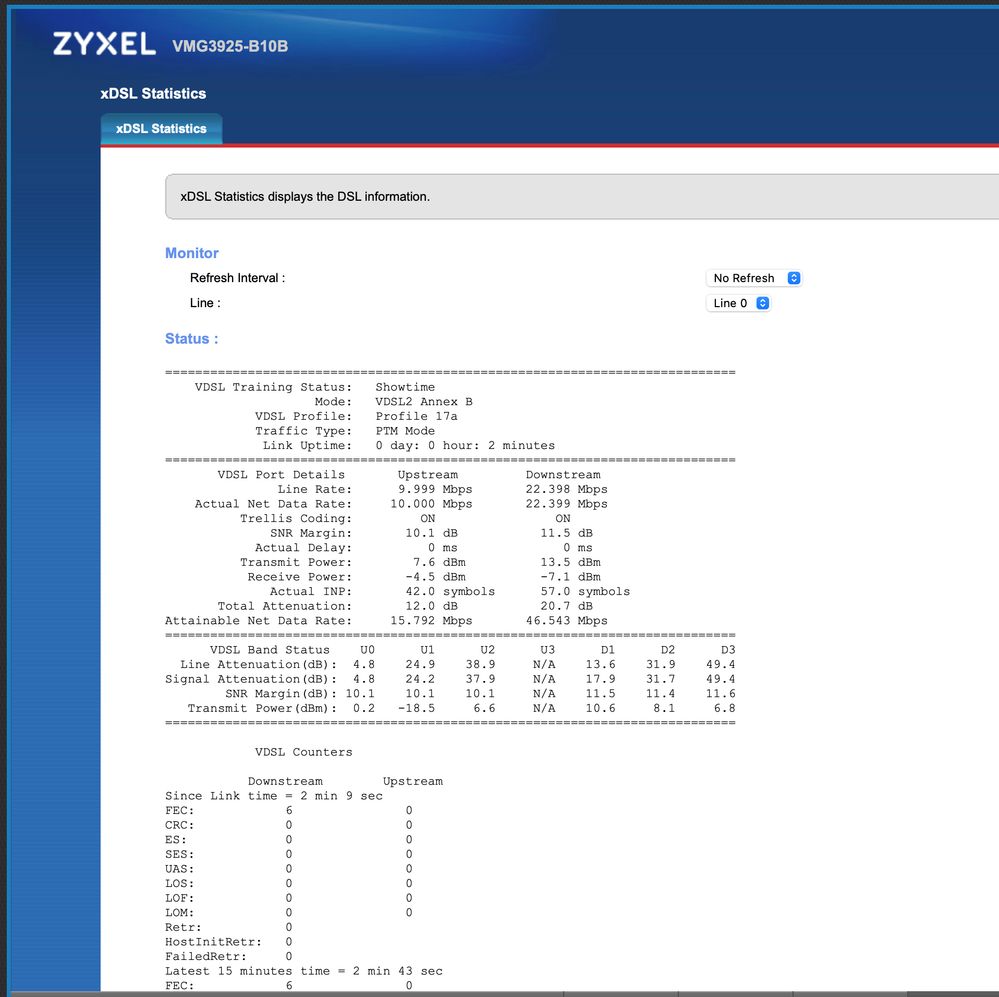 Zyxel Line Stats.jpg