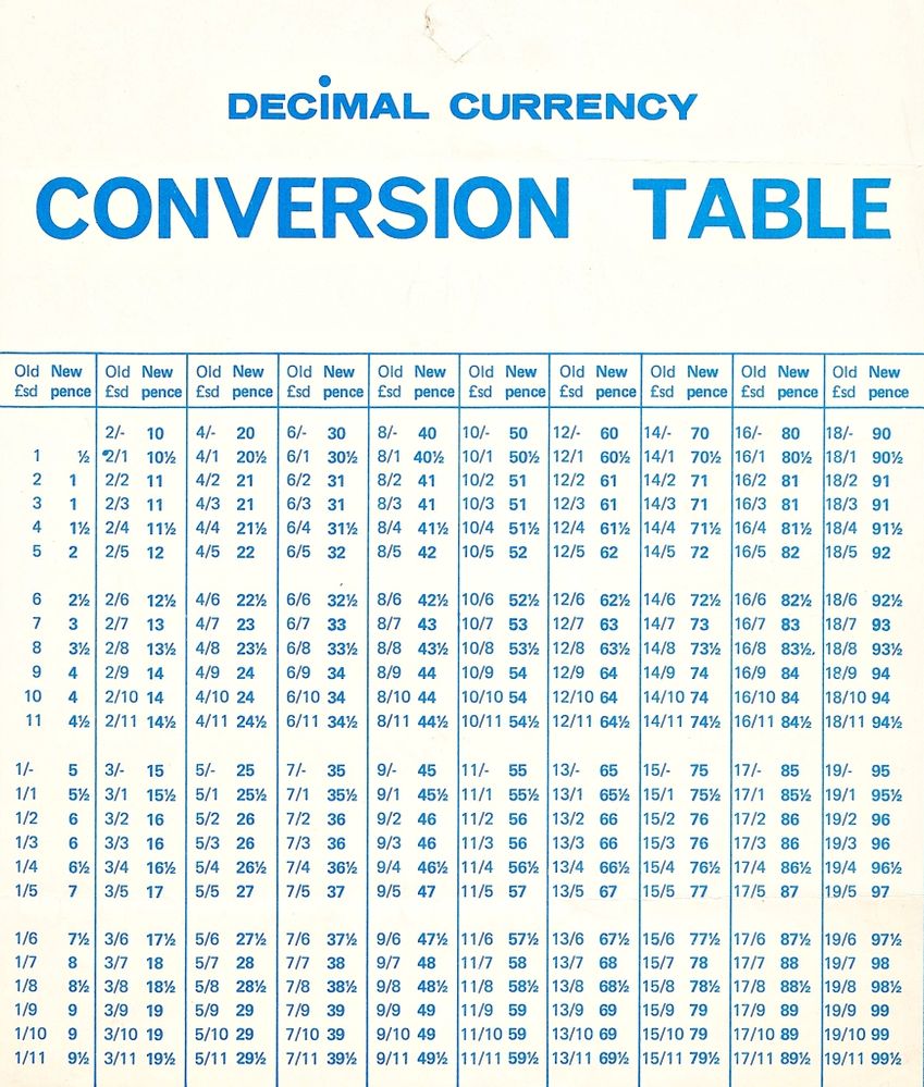 Image result for decimal money conversion