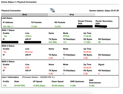 Early April Connection