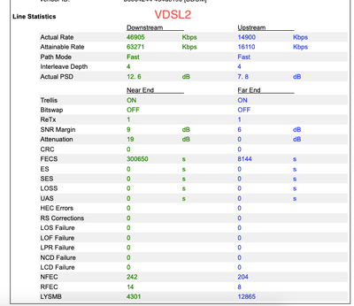Early April DSL Fecs ?