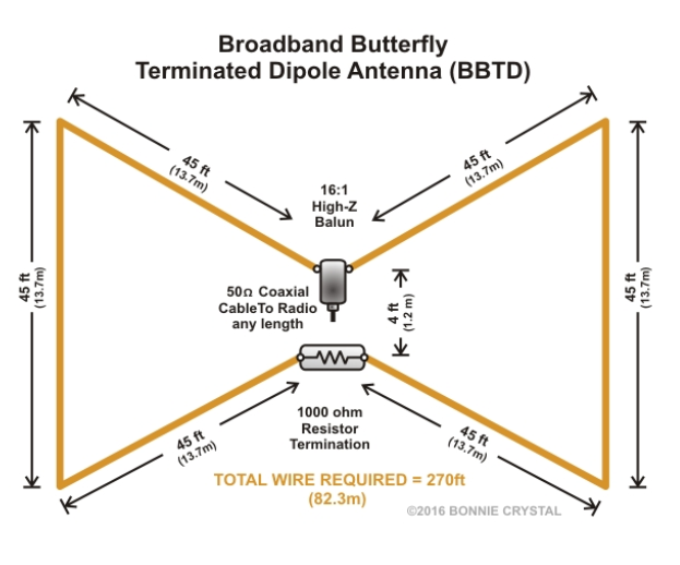 butterfly antenna  .png