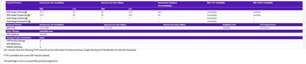 BTWholesaleBroadbandChecker20241030.png