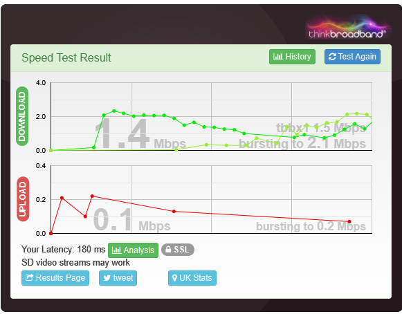 Opera Snapshot_2024-11-01_202429_www.thinkbroadband.com.png
