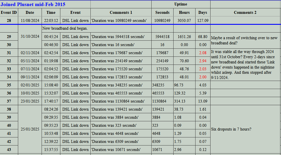 Link Down events.png