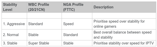 Stability Profile levels.png