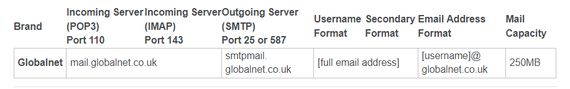 globalnet email settings.png
