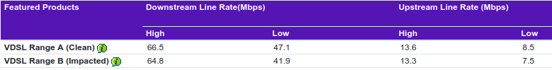 BT VDSL line rating 22-Feb-2025.png