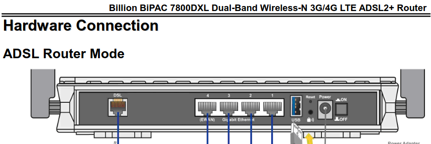 BiPAC-7800DXL  back panel.png