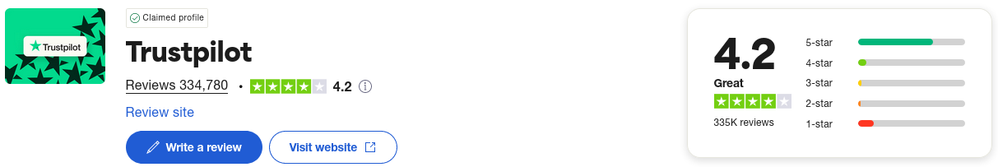 Screenshot 2025-03-21 at 19-31-28 Trustpilot is rated Great with 4.2 _ 5 on Trustpilot.png