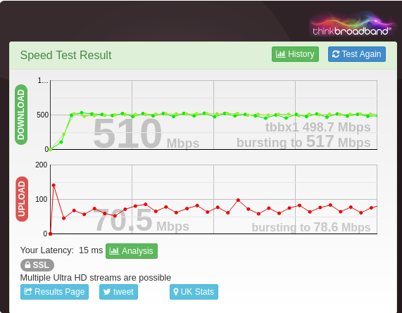 TBB_Speedtest.png
