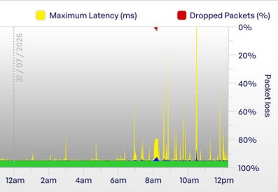 Screenshot 2025-07-31 at 12-24-52 Re Hub 2 requires factory reset roughly every 2 weeks.png