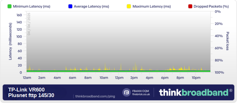 BQM 2025-06-04 TP-Link VR600 (s).png