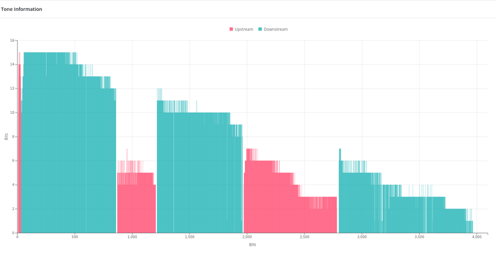 Vigor 167 VDSL tone BINs.png