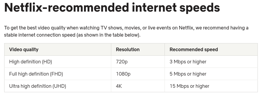 Netflix-recommended internet speeds.png
