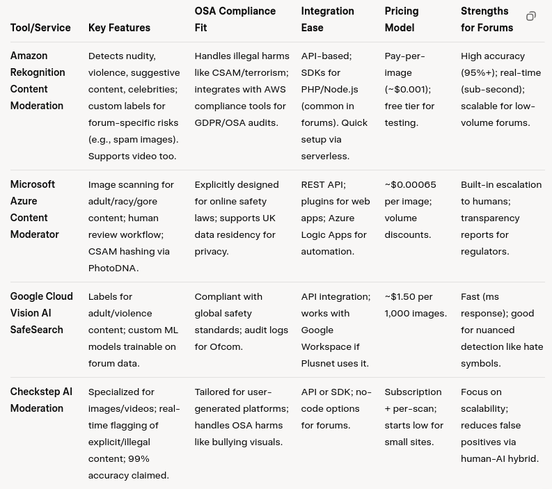 Screenshot 2025-09-16 at 15-37-02 AI Image Moderation for Online Safety - Grok.png