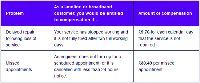 ofcom compensation.gif