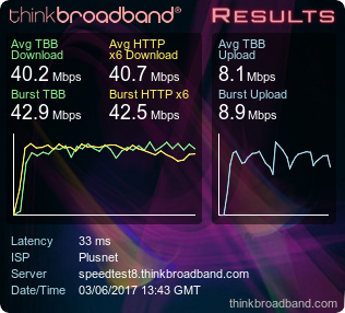 Upgrade" To Fibre Is Pointless - Plusnet Community