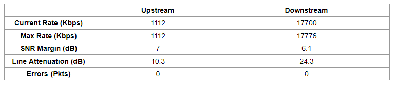 router stats (2) 28-11-2017.PNG
