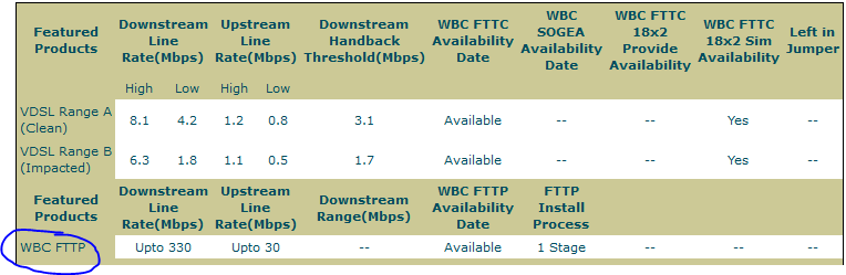 FTTP Available.PNG